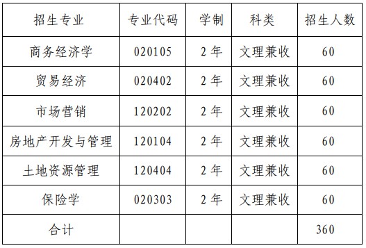 2020年兰州财经大学专升本考试招生简章,甘肃专升本网,2023年甘肃省