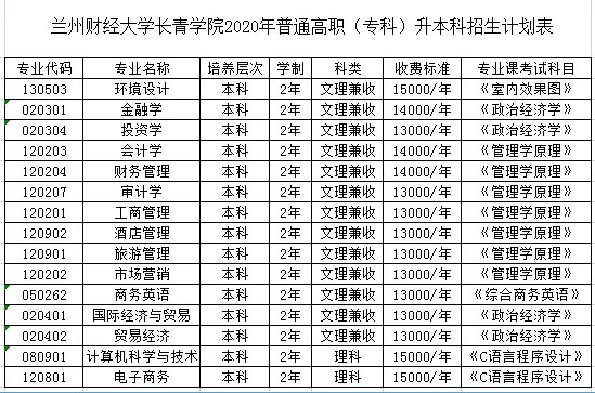 2020ݲƾѧѧԺרƻ