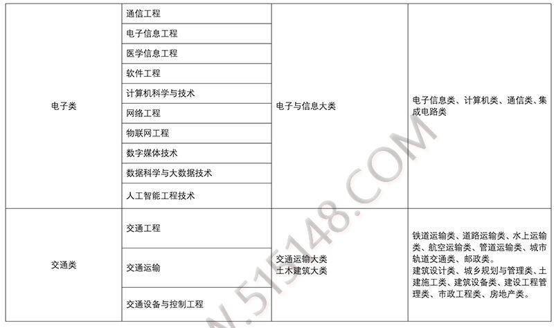 2023年甘肃专升本招生政策发布